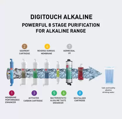 HAVELLS Digitouch Alkaline 6 L RO + UV + UF + TDS Water Purifier 8 Stages, Smart touch dispensing, Double UV Purification and Patented Alkaline water technology (Black) HAVELLS Digitouch Alkaline 6 L RO + UV + UF + TDS Water Purifier 8 Stages, Smart touch dispensing, Double UV Purification and Patented Alkaline water technology (Black)